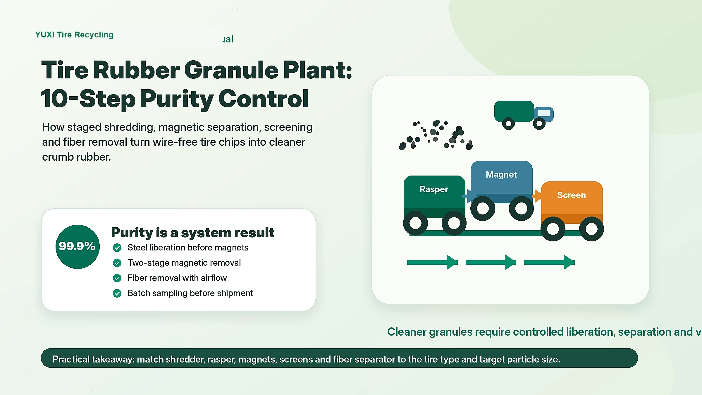 Tire Rubber Granule Plant: 10 Steps to 99.9% Purity